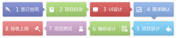 鹽城手機(jī)App軟件開發(fā)合作流程，軟件外包合作方式，北京軟件外包合作找開運(yùn)聯(lián)合